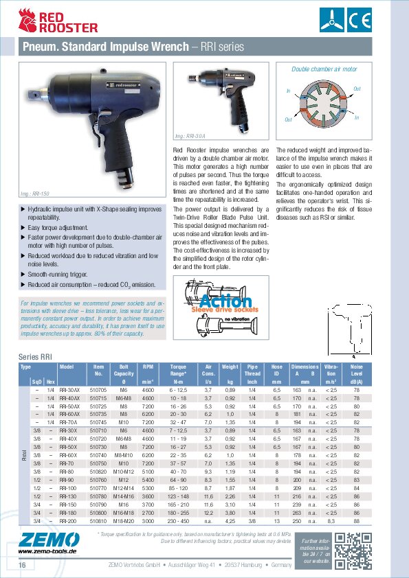 RRI Pneumatic Impulse Wrenches