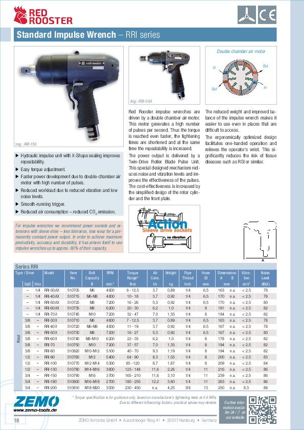 RRI Air Impulse Wrenches (pistol)