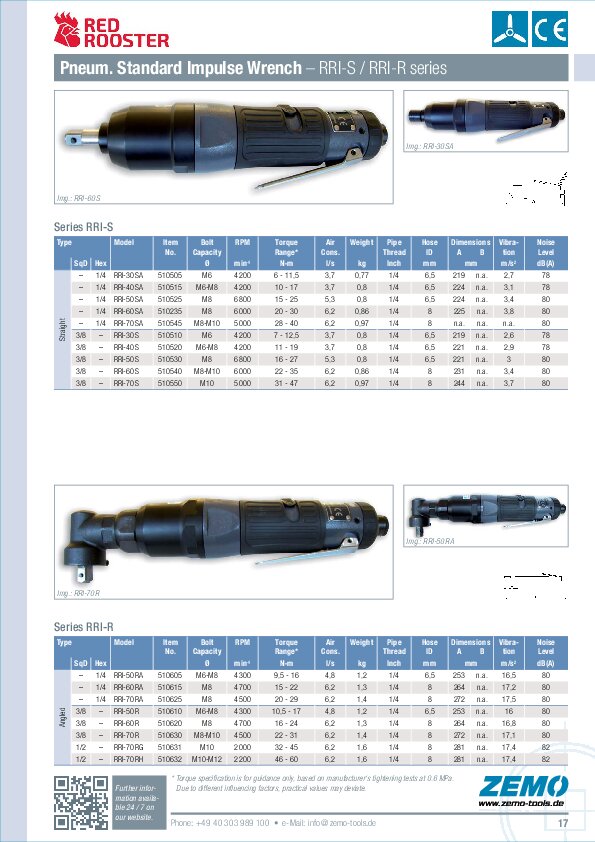 RRI Pneumatic Impulse Wrenches -S / -R