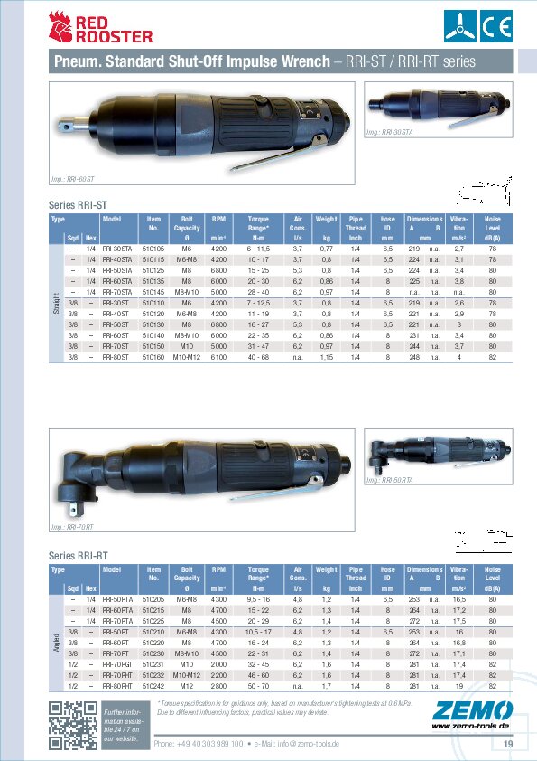 RRI Pneumatic Impulse Wrenches ST / RT