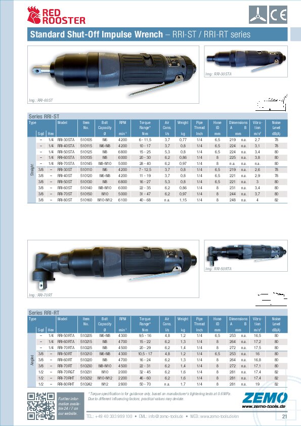 RRI Air Shut-Off Impulse Wrenches