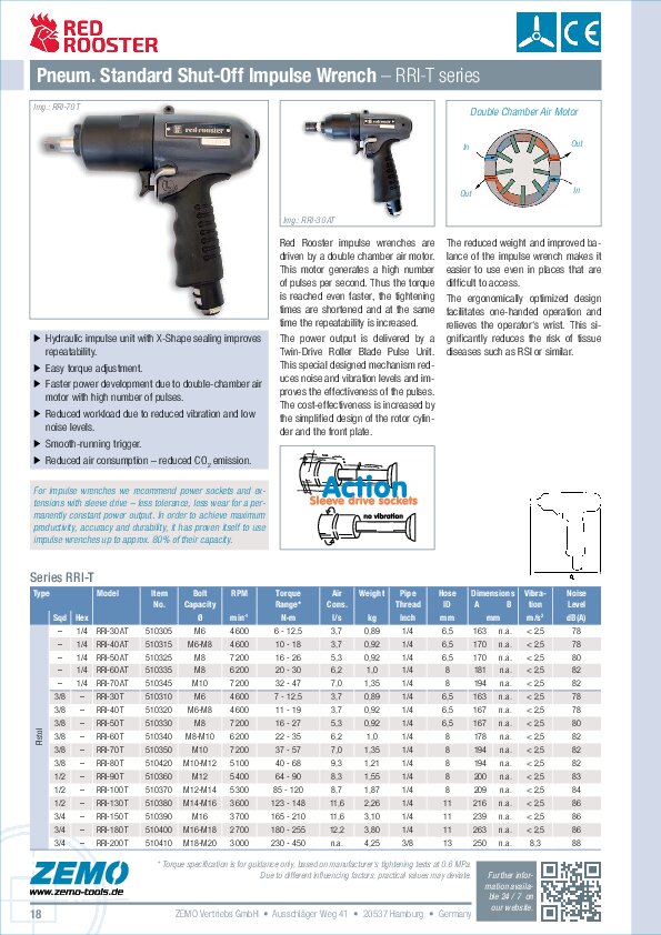 RRI Pneumatic Impulse Wrenches T