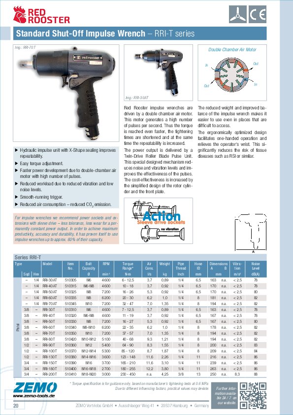 RRI Air Shut-Off Impulse Wrenches (pistol)